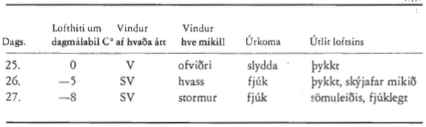 Mynd:Veður tafla.png