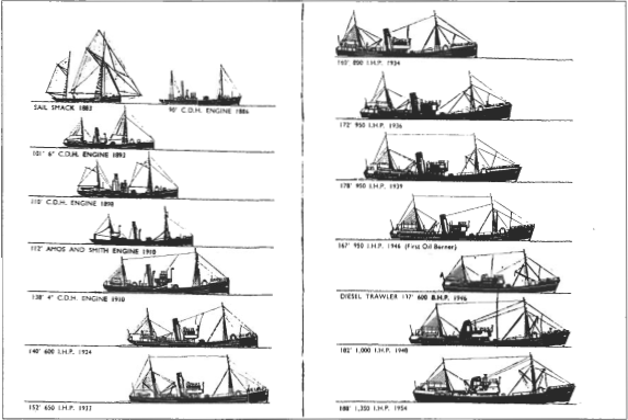 Mynd:Þróun breska togara frá seglatogurum 1885 til síðutogara 1954.png