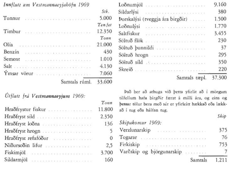 Mynd:Yfirlit 1969.png