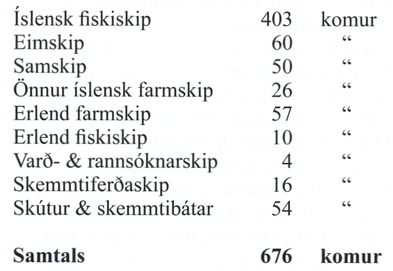 Mynd:Skipakomur 1 Sdbl. 2010.jpg