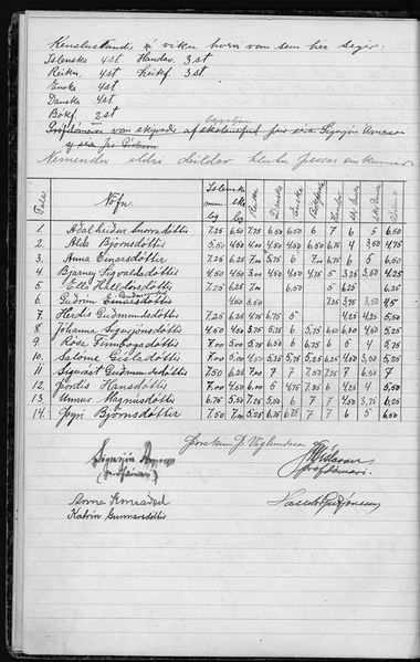 Mynd:Unglingaskólinn Einkunnir 1925 - 1931 (20).jpg