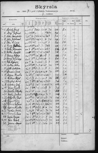 Mynd:Barnaskólinn Prófskýrslur 1919 - 1921 (41).jpg