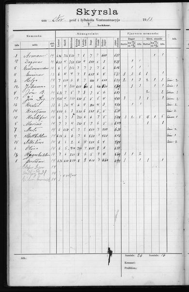 Mynd:Barnaskólinn Prófbók 1912 - 1929 (17).jpg