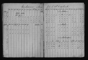 Barnaskólinn Vitnisburðabók 1892 - 1895 (5).jpg