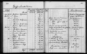 Barnaskólinn Sjóðbók 1927 - 1931 (75).jpg