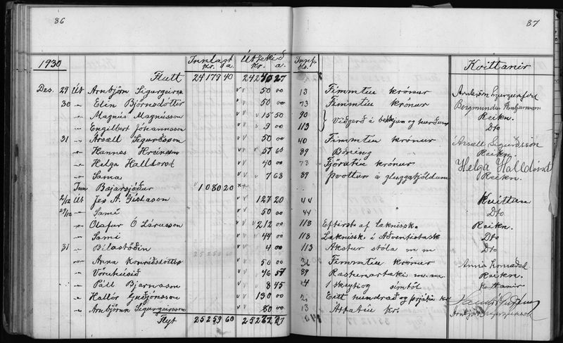 Mynd:Barnaskólinn Sjóðbók 1927 - 1931 (48).jpg