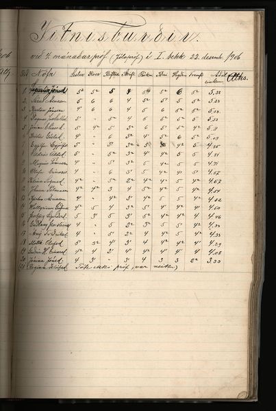 Mynd:Barnaskólinn Vitnisburðabók 1902 - 1912 (98).jpg