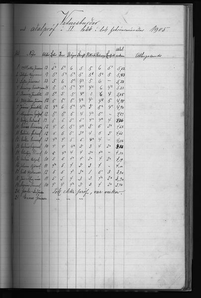 Mynd:Barnaskólinn Vitnisburðabók 1902 - 1912 (64).jpg