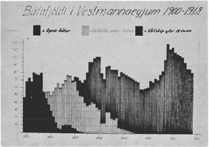 Bátafjöldi í Vestmannaeyjum.png