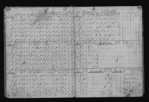 Barnaskólinn vitnisburðabók 1887 - 1888 (6).jpg