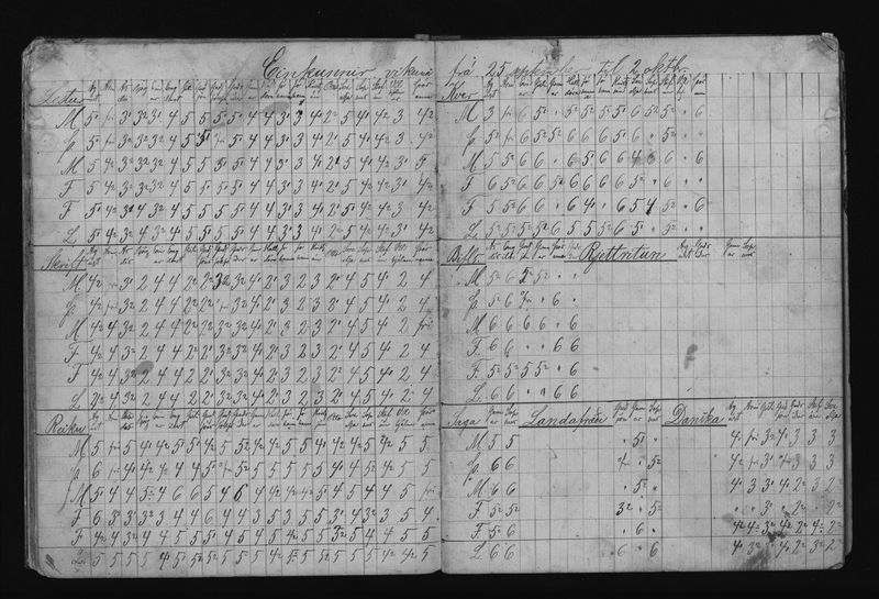 Mynd:Barnaskólinn vitnisburðabók 1887 - 1888 (6).jpg