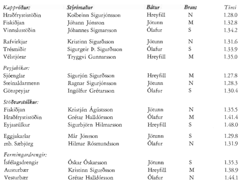 Mynd:Íþróttaúrslit sjómannadaginn 1971.png