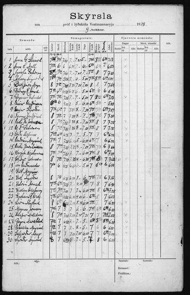 Mynd:Barnaskólinn Prófskýrslur 1919 - 1921 (38).jpg