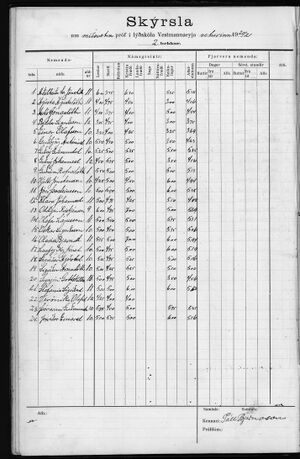 Barnaskólinn Prófbók 2. bekkjar 1912 - 1929 (35).jpg