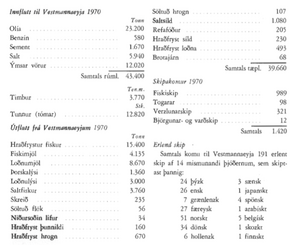 Frá vestmannaeyjahöfn 1970.png