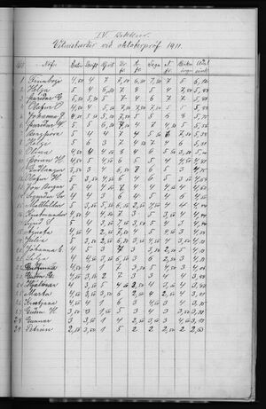 Barnaskólinn Vitnisburðabók 1902 - 1912 (242).jpg