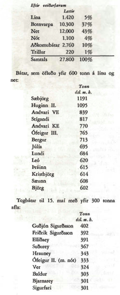 Mynd:Vertíðin 1968 2.png