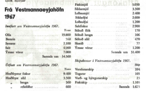 Innflutt um Vestmannaeyjahöfn 1968