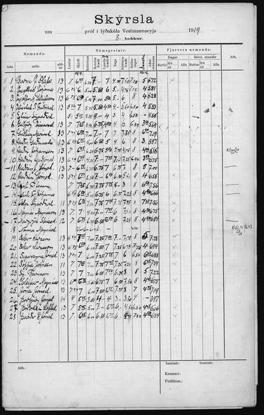 Mynd:Barnaskólinn Prófskýrslur 1919 - 1921 (46).jpg