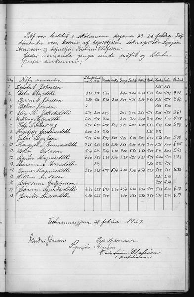 Mynd:Unglingaskólinn Einkunnir 1925 - 1931 (6).jpg