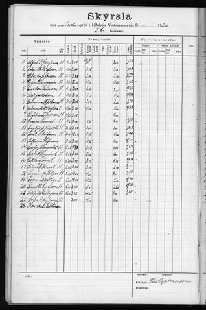 Barnaskólinn Prófbók 2. bekkjar 1912 - 1929 (53).jpg