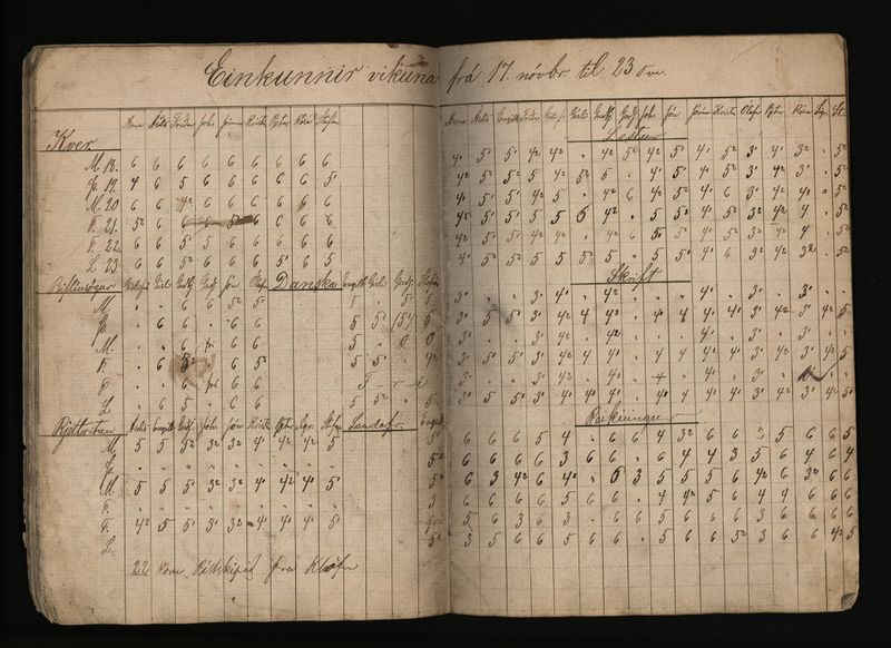 Mynd:Barnaskólinn Vitnisburðabók 1889 - 1890 (16).jpg