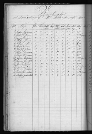 Barnaskólinn Vitnisburðabók 1902 - 1912 (71).jpg