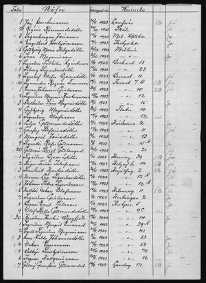 Barnaskólinn Skólaskyld börn 1910 - 1927 (17).jpg