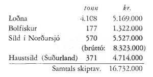 Aflakóngur Vestmannaeyja 1971 Sdbl. 1972.jpg