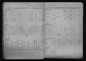 Barnaskólinn Vitnisburðabók 1891 - 1892 (19).jpg