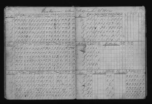 Barnaskólinn vitnisburðabók 1887 - 1888 (5).jpg