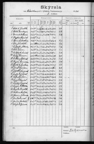 Mynd:Barnaskólinn Prófbók 1912 - 1929 (39).jpg