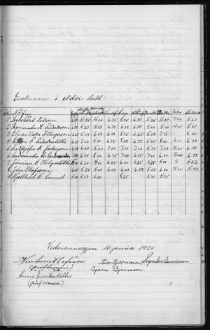 Unglingaskólinn Einkunnir 1925 - 1931 (1).jpg