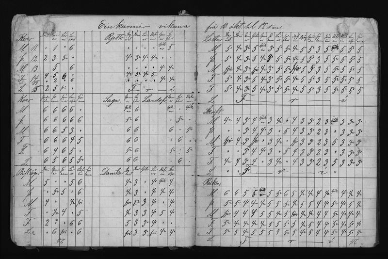 Mynd:Barnaskólinn vitnisburðabók 1886 - 1887 (9).jpg
