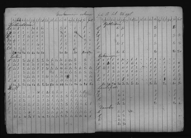 Mynd:Barnaskólinn Vitnisburðabók 1891 -1892 (8).jpg