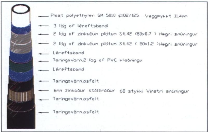 Mynd:Hér sést hvað frágangur Sdbl. 2007.jpg