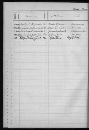 Barnaskólinn Fæðingardagar barna 1916 - 1923 (15).jpg