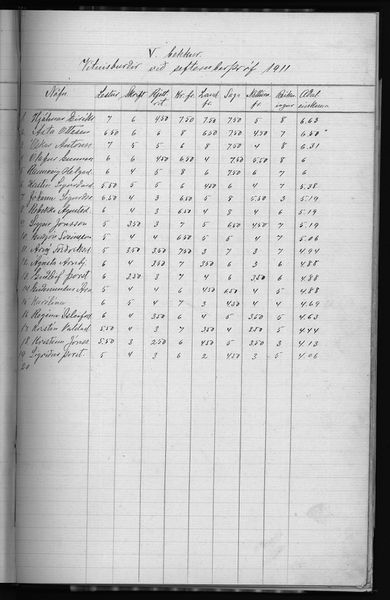 Mynd:Barnaskólinn Vitnisburðabók 1902 - 1912 (234).jpg