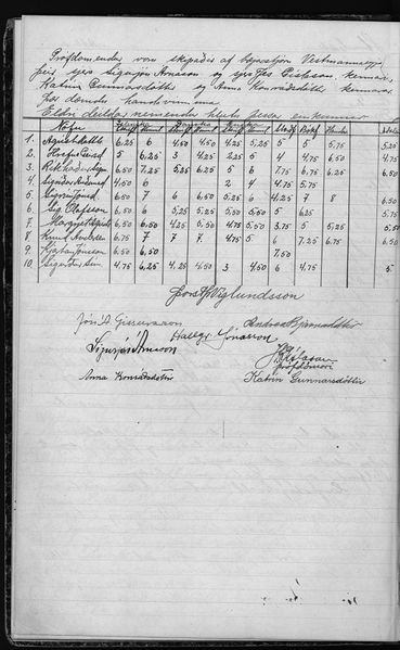 Mynd:Unglingaskólinn Einkunnir 1925 - 1931 (17).jpg