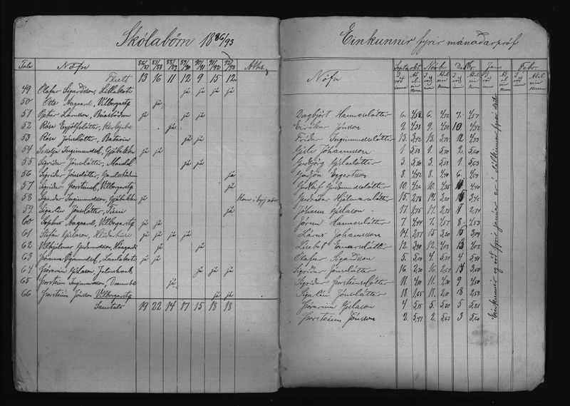 Mynd:Barnaskólinn Vitnisburðabók 1891 - 1892 (31).jpg