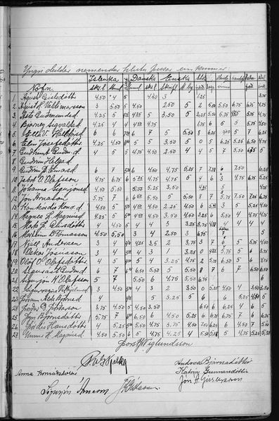 Mynd:Unglingaskólinn Einkunnir 1925 - 1931 (18).jpg