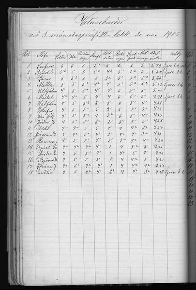 Mynd:Barnaskólinn Vitnisburðabók 1902 - 1912 (77).jpg