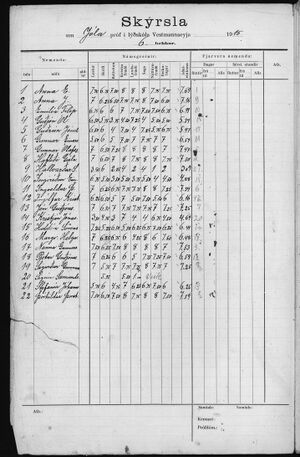 Barnaskólinn Prófskýrslur 1919 - 1921 (19).jpg