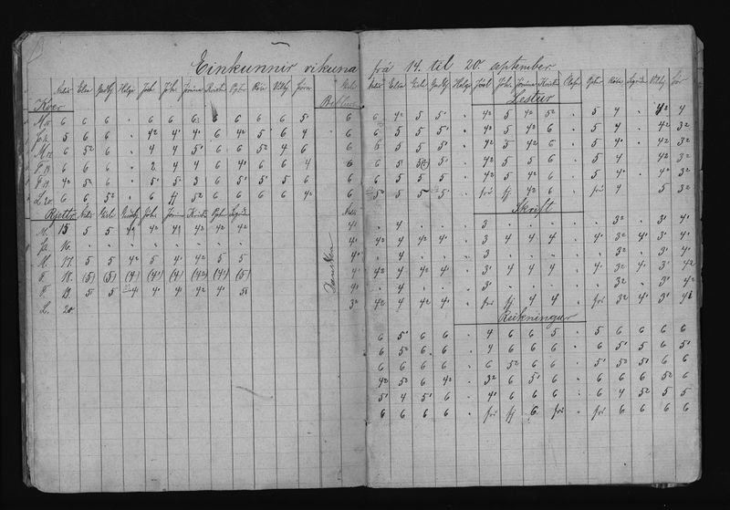 Mynd:Barnaskólinn Vitnisburðabók 1892 - 1895 (7).jpg