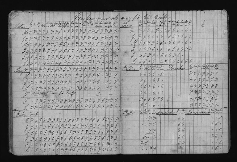 Mynd:Barnaskólinn vitnisburðabók 1887 - 1888 (8).jpg