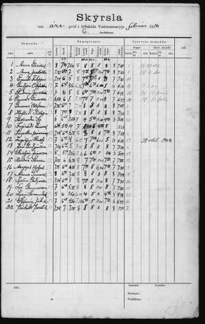 Barnaskólinn Prófskýrslur 1919 - 1921 (20).jpg