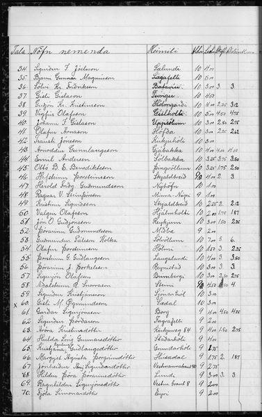 Mynd:Lestrarpróf 1928 - 1929 (7).jpg