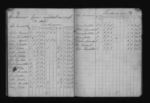 Barnaskólinn vitnisburðabók 1887 - 1888 (26).jpg