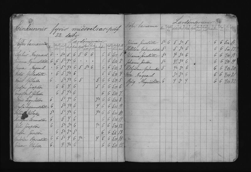 Mynd:Barnaskólinn vitnisburðabók 1887 - 1888 (26).jpg