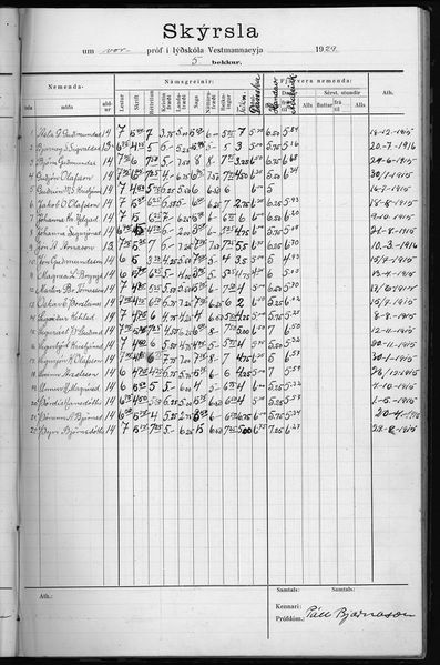 Mynd:Barnaskólinn Prófbók 1912 - 1929 (50).jpg